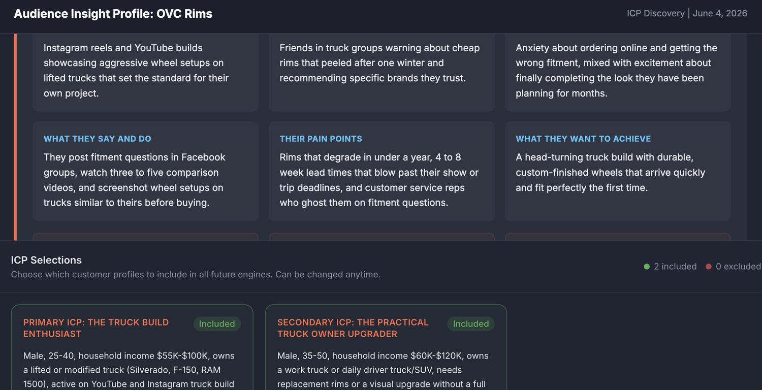 ICP discovery audience insight profile