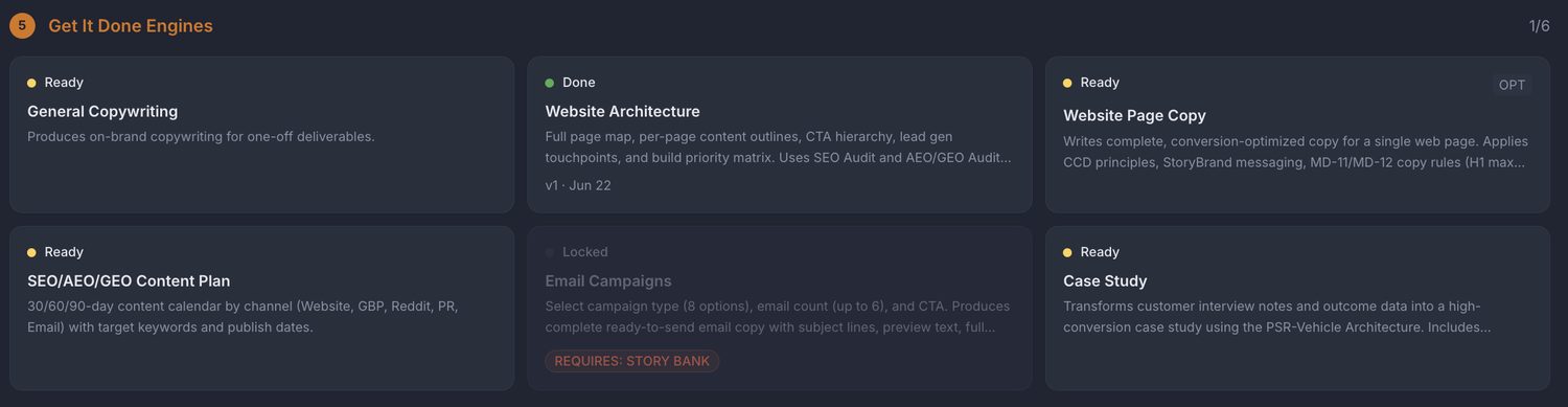 Execution engines: copywriting, website architecture, content plan