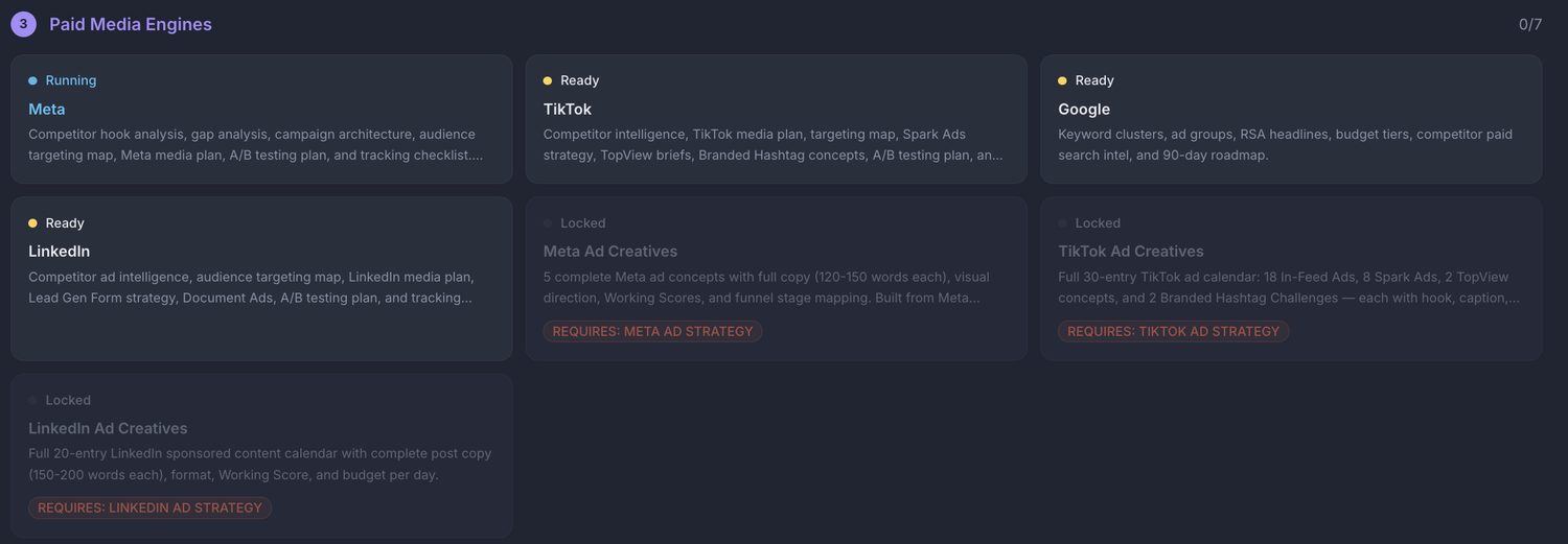 Paid media engines: Meta, TikTok, Google, LinkedIn