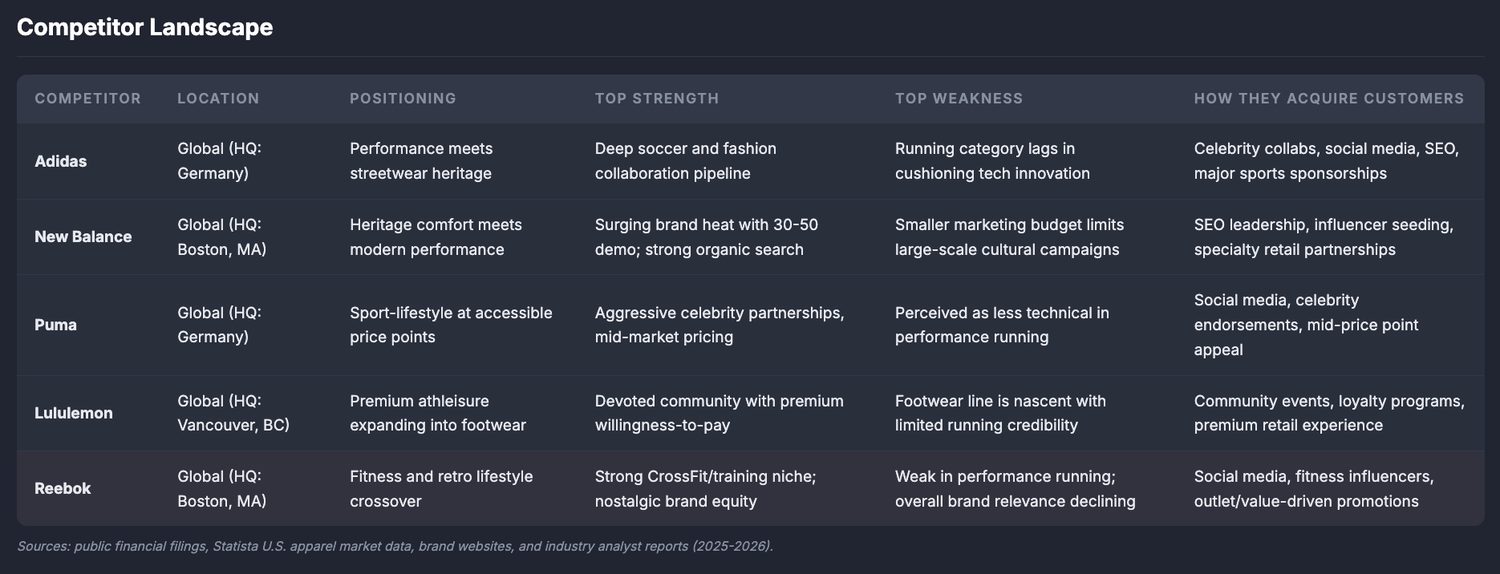 Competitor landscape table